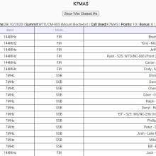 Stations worked by K7MAS from Mount Bachelor.
