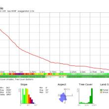 Elevation profile for Kamikaze Falls / Serendipity Ridge
