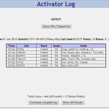 Thank you to all the Chasers! All contacts on 2m-FM