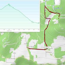 GPS track and altitude-distance